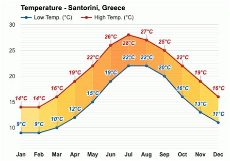 how warm is santorini march.